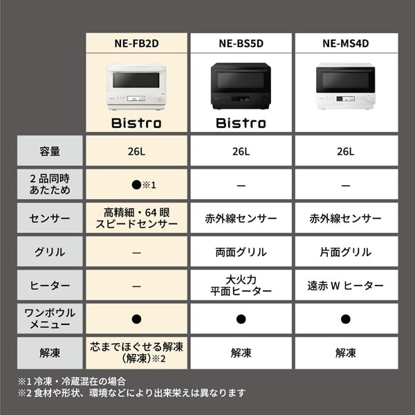 Panasonicipi\jbNj P@\W@rXg NE-FB2D-W