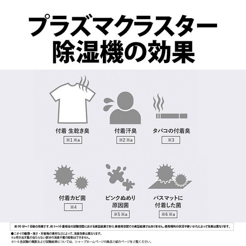 SHARP�i�V���[�v�j&nbsp;�ߗފ��������@&nbsp;CV-U71-W