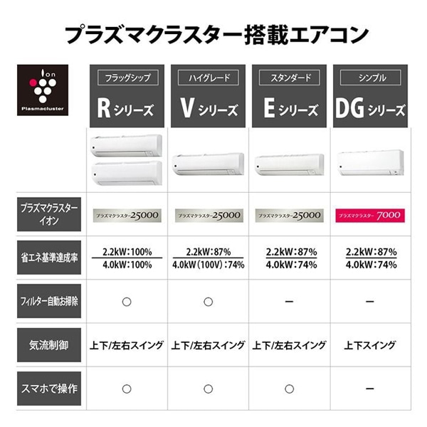 SHARP�i�V���[�v�j&nbsp;�G�A�R���@2.2kw�@DG�V���[�Y&nbsp;AY-U22DG