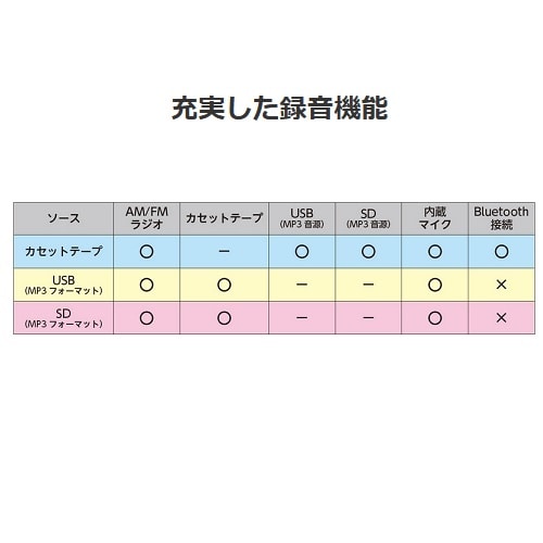 ORIONiIIj Bluetooth@\ڃXeIWIJZbg SCR-B3(BK)