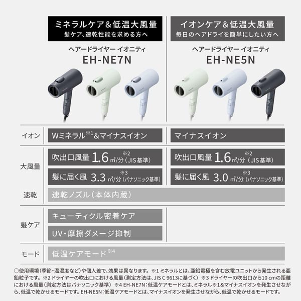 Panasonicipi\jbNj wA[hC[@CIjeB EH-NE5N-G