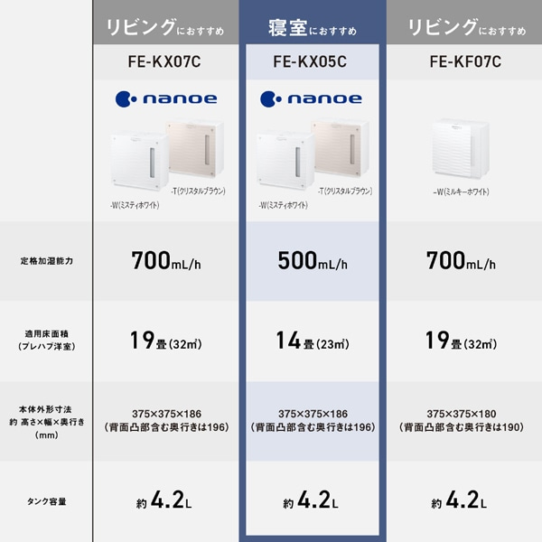 Panasonicipi\jbNj q[^[XC@ieʃ^Cvj FE-KX05C-W