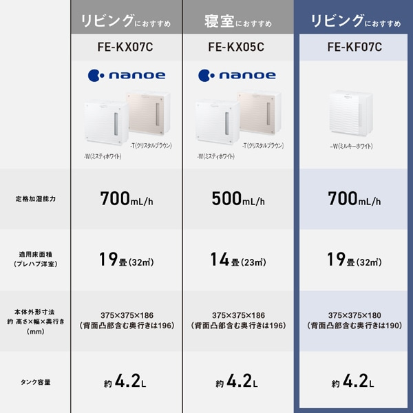 Panasonicipi\jbNj q[^[XC@ieʃ^Cvj FE-KF07C-W