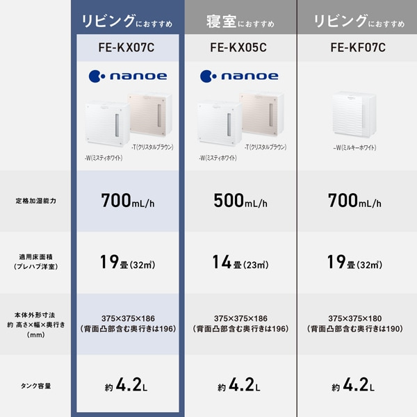 Panasonicipi\jbNj q[^[XC@ieʃ^Cvj FE-KX07C-W