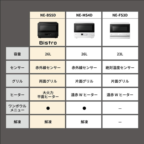 Panasonicipi\jbNj I[uW@rXg NE-BS5D-K