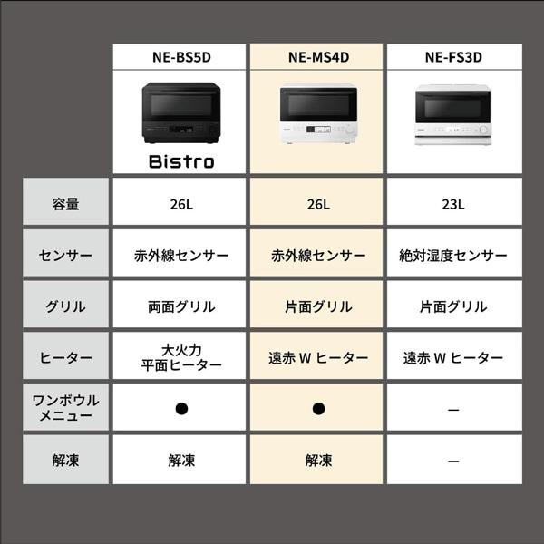 Panasonicipi\jbNj I[uW NE-MS4D-W