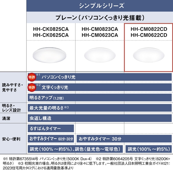 Panasonicipi\jbNj pbN LEDV[OCg@VvV[Y@v[@^Cv HH-CM0622CD