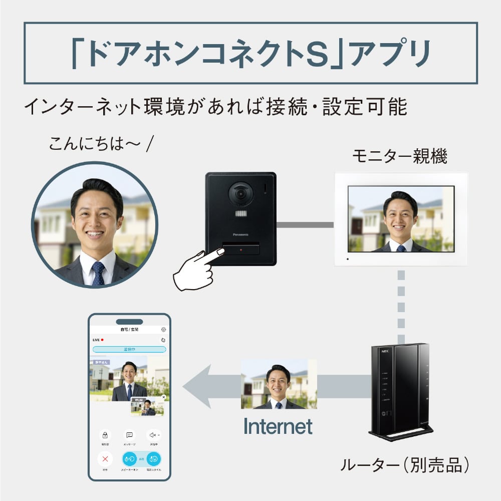 Panasonic�i�p�i�\�j�b�N�j&nbsp;���C�����X���j�^�[�t�e���r�h�A�z�� 3-7�^�C�v�i�d���R�[�h���j&nbsp;VL-X70AHF
