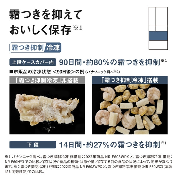 Panasonic�i�p�i�\�j�b�N�j&nbsp;6�h�A�①�Ɂ@HY�^�C�v&nbsp;NR-F55HY3-W