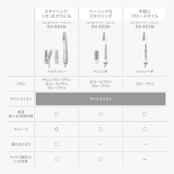 Panasonic�i�p�i�\�j�b�N�j&nbsp;���邭��h���C���[�@�C�I�j�e�B&nbsp;EH-KE2N-P