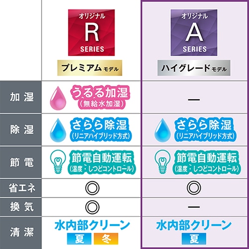 ダイキン 「省エネ」エアコン 5.6kw オリジナルAシリーズ｜AN565AAPK-W｜[通販]ケーズデンキ