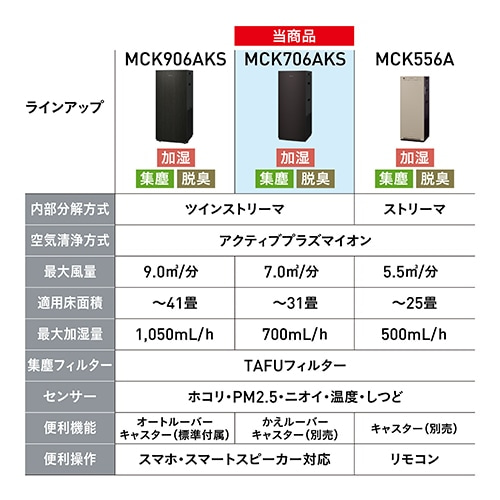 _CL Xg[}C@@@\t MCK706AKS-T