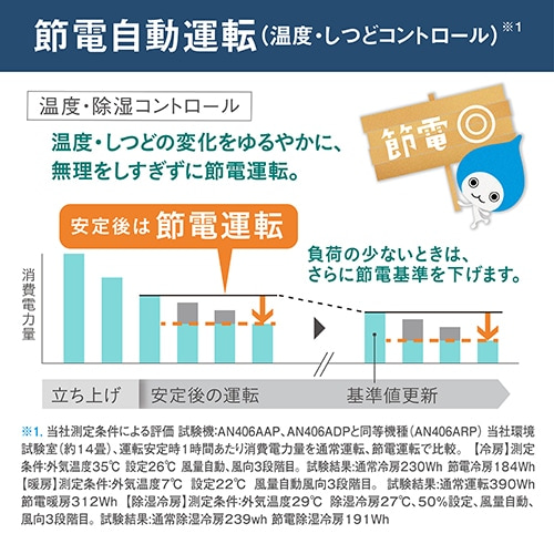 _CL uȃGlvGAR@ndl@6.3kw@XSg@DV[Y AN636ADP-W