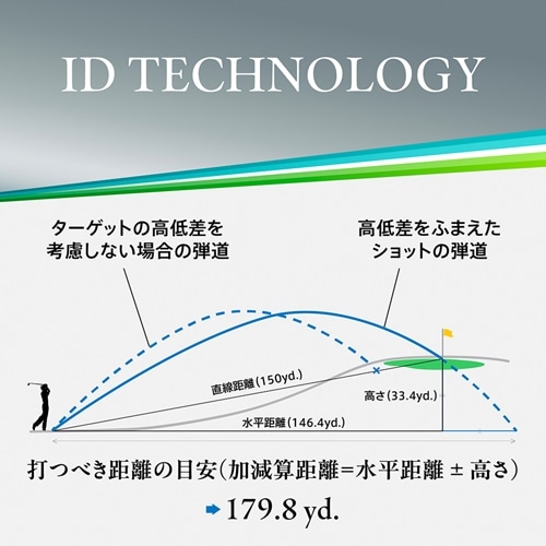 楽天市場】ゴルフ距離計 高低差 レーザー距離計ニコン クール