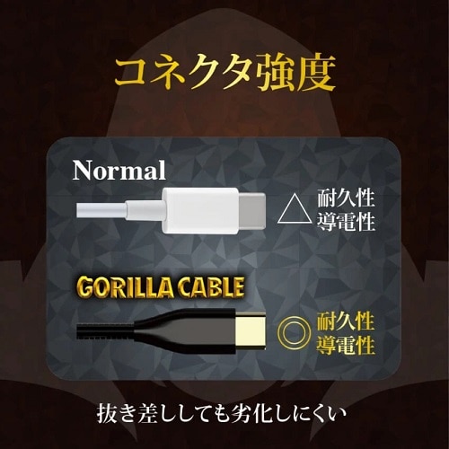 gjeB GorillaP[u C to C 60W 1.5m TR-CACC15-GOSG