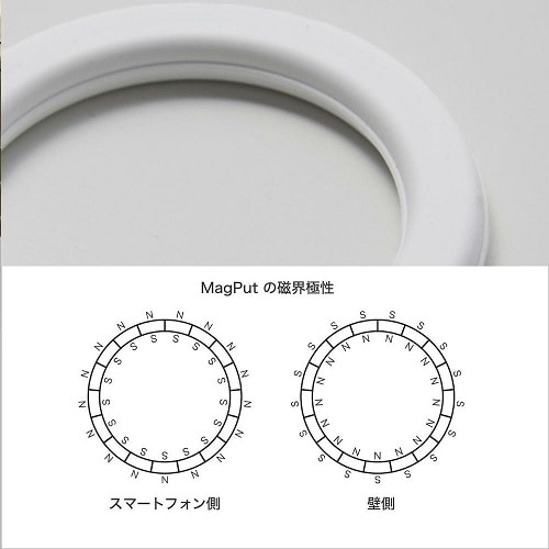 Deff MagSafeΉݒuz_[@Magputi}Ovbgj LG-MGP01WH