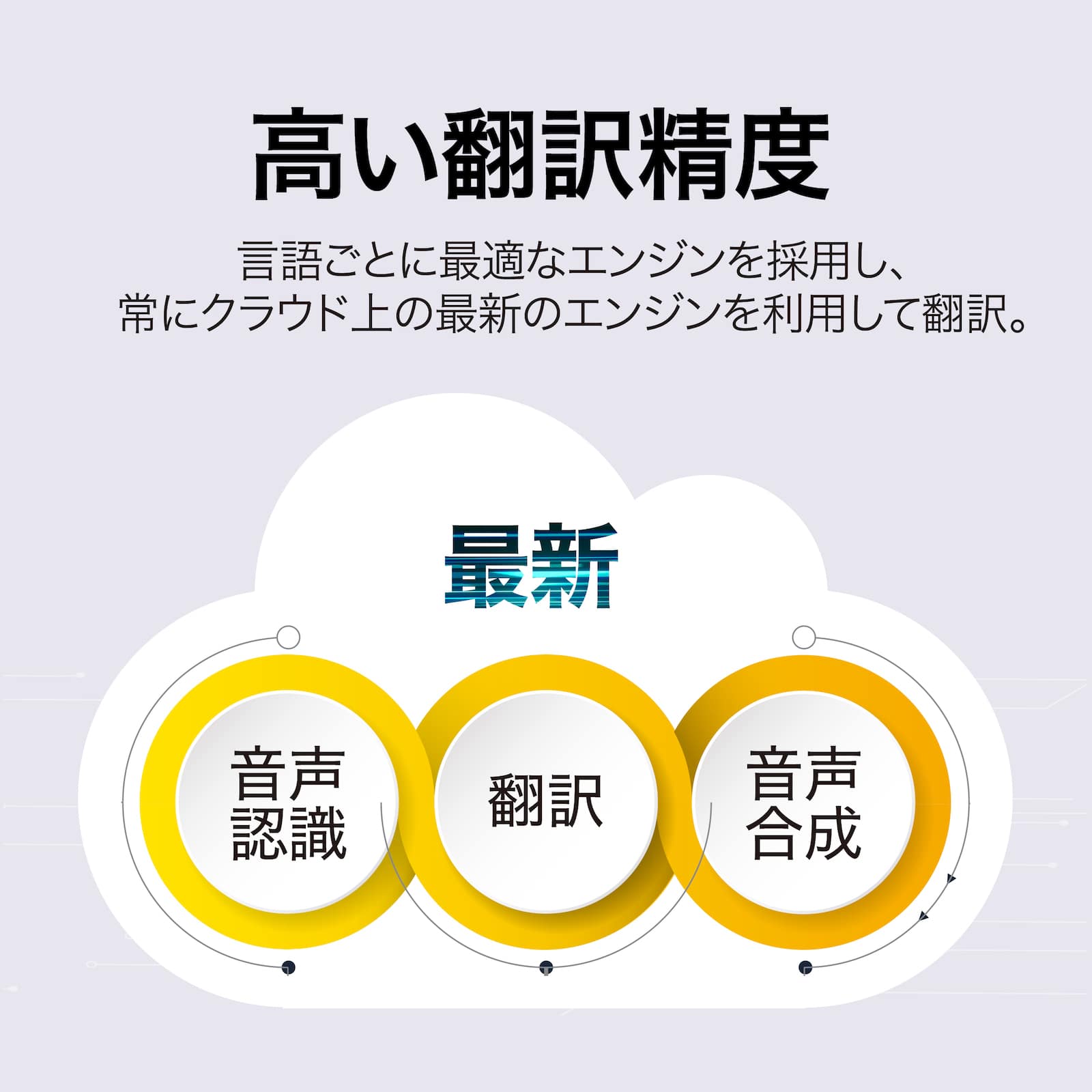 ポケトーク 通訳機ポケトーク（2年間使用可能SIM内蔵モデル）｜PTS2-W POCKETALK S2 ホワイト＋専用グローバルSIM セット｜[通販]ケーズデンキ