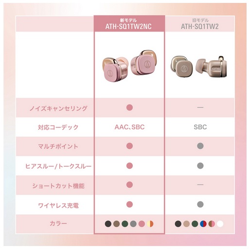 オーディオテクニカ 完全ワイヤレスイヤホン｜ATH-SQ1TW2NC PK｜[通販