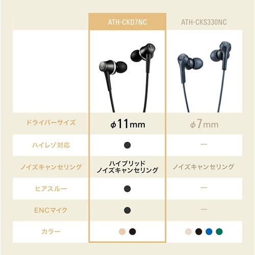 �I�[�f�B�I�e�N�j�J&nbsp;�m�C�Y�L�����Z�����OUSB Type-C�p�C���z��&nbsp;ATH-CKD7NC BK