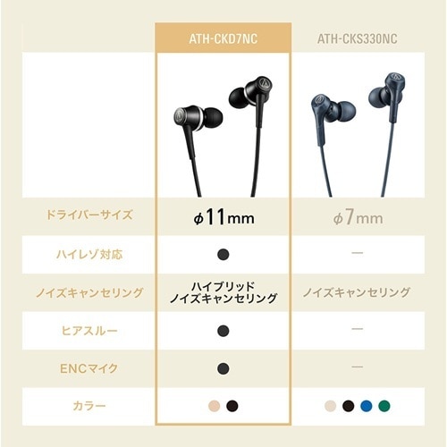 �I�[�f�B�I�e�N�j�J&nbsp;�m�C�Y�L�����Z�����OUSB Type-C�p�C���z��&nbsp;ATH-CKD7NC BGD