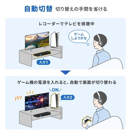 �T�����T�v���C&nbsp;4K�Ή�HDMI�ؑ֊�&nbsp;SW-HDR31R