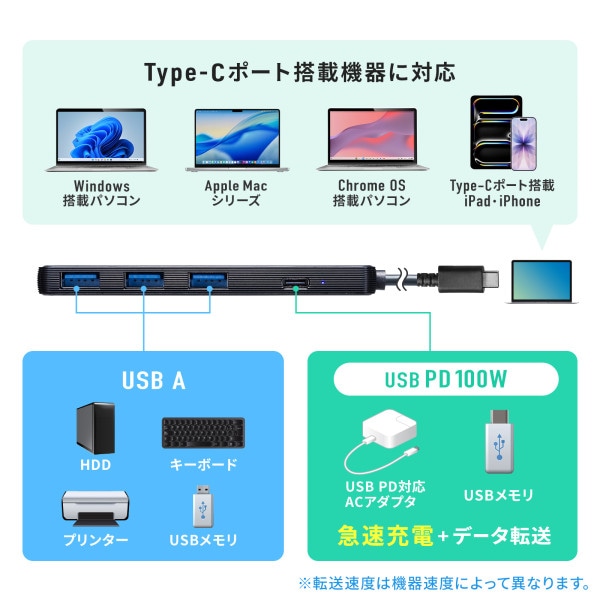 �T�����T�v���C&nbsp;USB 5Gbps Type-C �n�u�i4�|�[�g�EPD�Ή��j&nbsp;USB-5TCP35BK