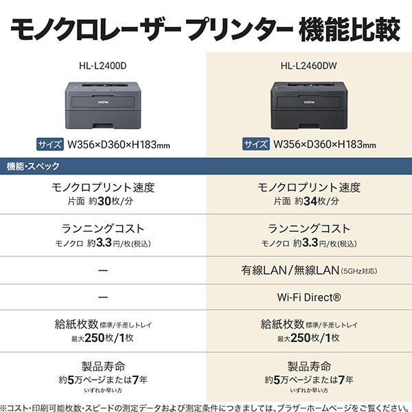 brother（ブラザー） A4モノクロレーザープリンター(無線・有線LAN/両面印刷)｜HL-L2460DW｜[通販]ケーズデンキ