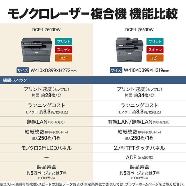 ブラザーのモノクロレーザープリンター 凄 “DCP-L2540DW”トナー付