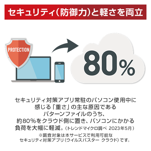 その他トレンドマイクロ ウイルスバスター トータルセキュリティ　スタンダード　3年版