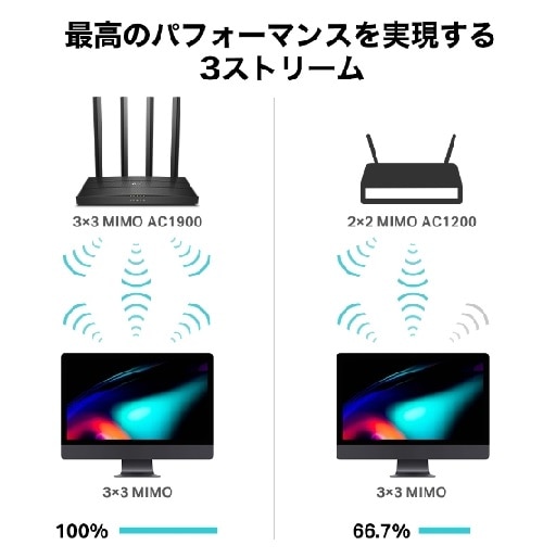 TP-LinkieB[s[Nj MU-MIMO Wi-Fi [^[ Archer C80