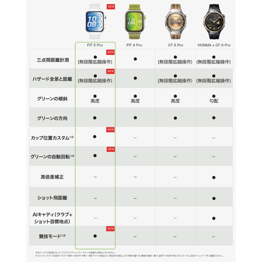 HUAWEI�i�t�@�[�E�F�C�j&nbsp;�X�}�[�g�E�H�b�` HUAWEI WATCH FIT 5 Pro&nbsp;HUAWEI WATCH FIT 5 Pro/Black