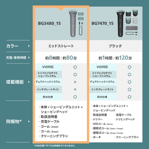 PHILIPSitBbvXj tBbvX {fB[O[}[ 3000 V[Y BG3480/15