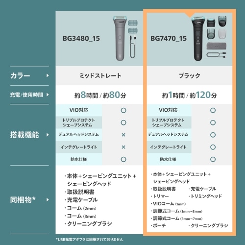 PHILIPSitBbvXj tBbvX {fB[O[}[ 7000 V[Y BG7470/15