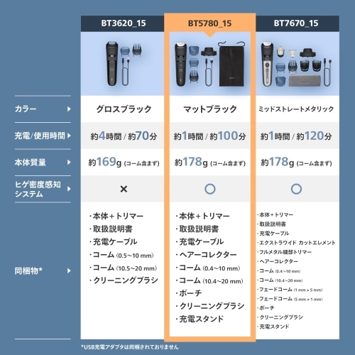 PHILIPSitBbvXj tBbvX qQg}[ 5000 V[Y BT5780/15