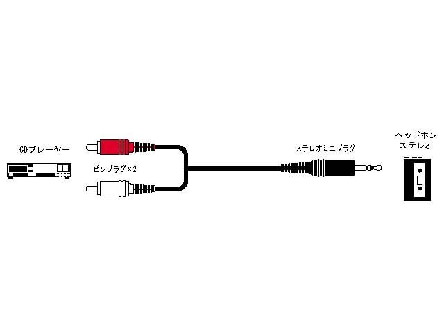 JVC I[fBIR[h@svO×Q|XeI~jvOi1.5mj@R CN-202A