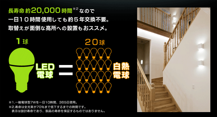 ACXI[} LEDtBgd 