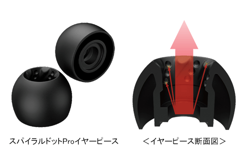 WOODシリーズ初の完全ワイヤレスイヤホン「HA-FW1000T」新発売