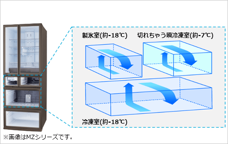 SyuriO♬配送設置全て無料♬霜が付かない冷蔵庫♡ SyuriO♬配送