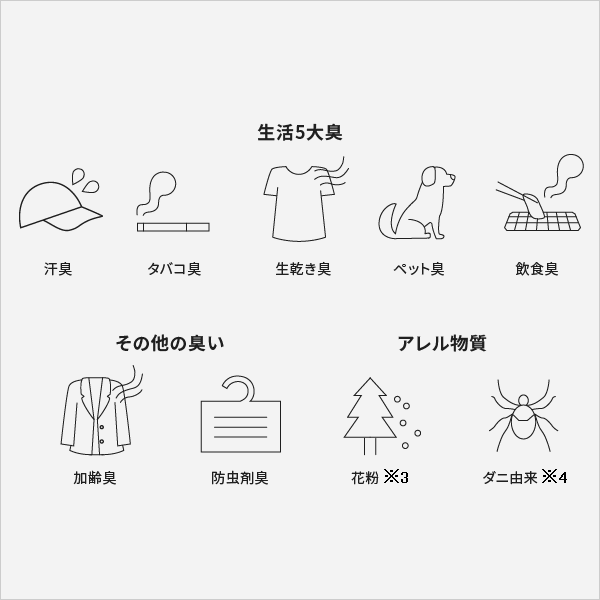 �������߃|�C���g5